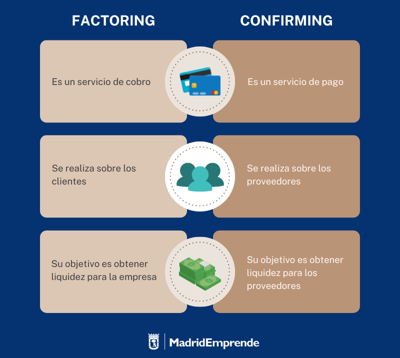 factoring confirming